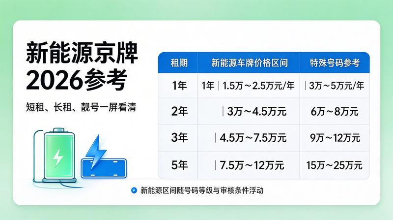 2026年京牌摇号新政解读
