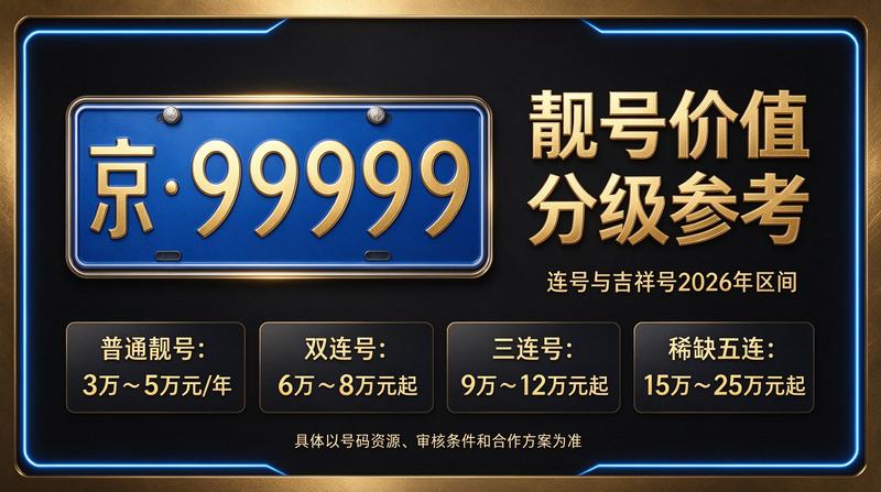 北京京牌指标业务大厅